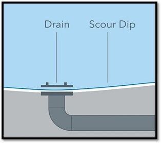 Scour Drain - Specialised Tank Services Ballarat