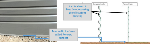 8-80 V-Lock Wall System Lip Diagram - Specialised Tank Services Ballarat