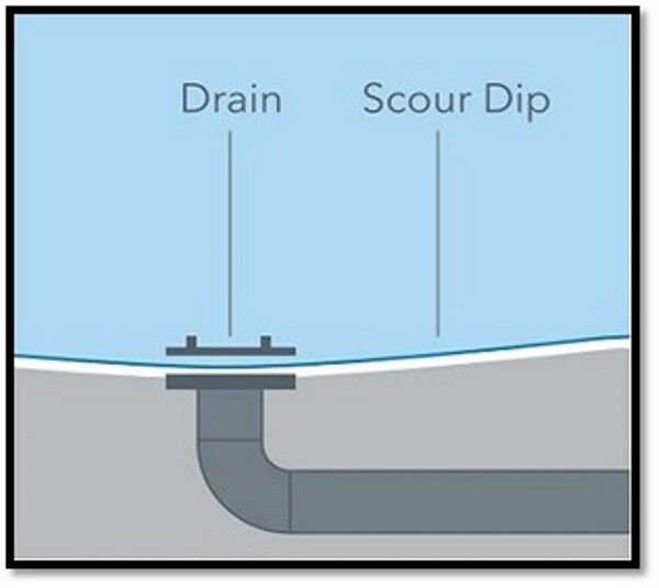 Scour Drain - Specialised Tank Services Ballarat